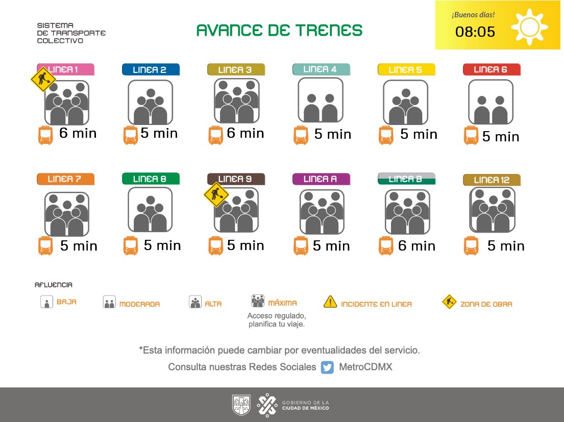 Conoce el avance de los trenes de la Red y planea tu viaje. Toma previsiones.