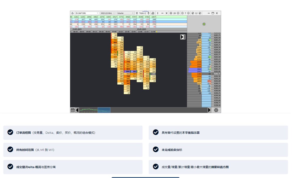 订单流平台测评！新手该如何选择？哪个数据靠谱？#BTC 本文介绍一些用于看盘数据的订单流 平台，供大家选择以及避坑。并对比他们的优劣势，以及如何规避垃圾诈骗流网站。 一个好的订单流平台，不仅需要严谨可靠的专业度，还需要优良的数据质量、平台性能、以及诚信良好的  ...