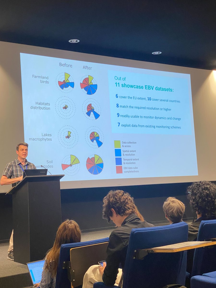 <a href="/nat_sciences_be/">Institute of Natural Sciences Belgium</a> <a href="/hmlfpereira/">Henrique Pereira</a> <a href="/Nestor_Fdez/">Néstor Fernández</a> <a href="/AlettaBonn/">Aletta Bonn</a> <a href="/Pensoft/">Pensoft</a> <a href="/idiv/">iDiv Biodiversity Research</a> <a href="/HorizonEU/">Horizon Europe 🇪🇺</a> <a href="/REA_research/">European Research Executive Agency</a> <a href="/IIASAVienna/">IIASA</a> <a href="/EU_ENV/">EU Environment</a> <a href="/EUScienceInnov/">EU Science & Innovation 🇪🇺</a> Amongst the various project results are the EuropaBON showcases, which <a href="/Nestor_Fdez/">Néstor Fernández</a> currently presents.