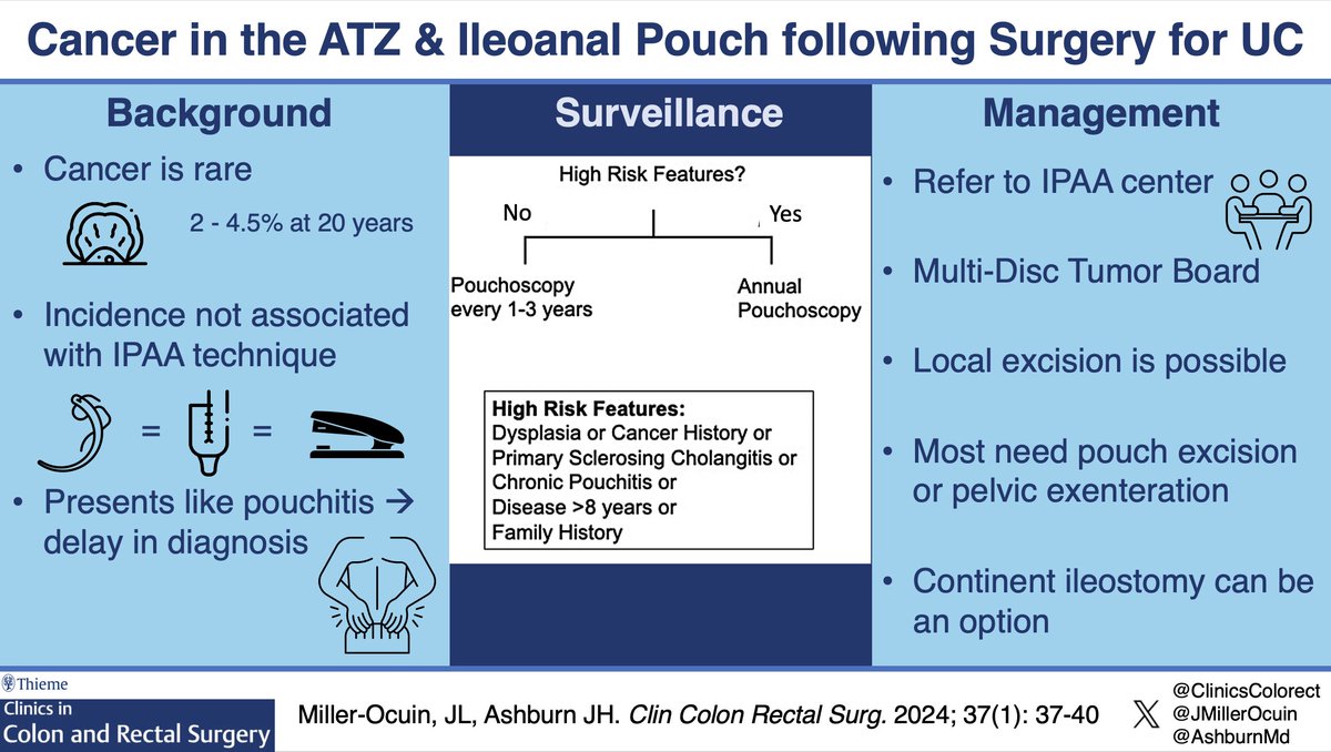 ClinicsColorectal (@clinicscolorect) on Twitter photo .#ColorectalCancer in the ATZ or Pouch #IBD - what next? How often should you screen?
Check out the article below for a review:
thieme-connect.com/products/ejourā¦
<a href="/ScottRSteeleMD/">Scott R. Steele</a> <a href="/MattBobel/">Matthew Bobel, MD</a> @jabelsonmd <a href="/suziehillmd/">suziehillmd</a> <a href="/AshburnMd/">Jean Ashburn MD</a> <a href="/JMillerOcuin/">Jennifer Miller-Ocuin, MD</a> <a href="/CrohnsColitisFn/">Crohn's & Colitis Foundation</a> <a href="/ASCRS_1/">ASCRS_1</a> .#ColorectalCancer in the ATZ or Pouch #IBD - what next? How often should you screen?
Check out the article below for a review:
thieme-connect.com/products/ejourā¦
<a href="/ScottRSteeleMD/">Scott R. Steele</a> <a href="/MattBobel/">Matthew Bobel, MD</a> @jabelsonmd <a href="/suziehillmd/">suziehillmd</a> <a href="/AshburnMd/">Jean Ashburn MD</a> <a href="/JMillerOcuin/">Jennifer Miller-Ocuin, MD</a> <a href="/CrohnsColitisFn/">Crohn's & Colitis Foundation</a> <a href="/ASCRS_1/">ASCRS_1</a>