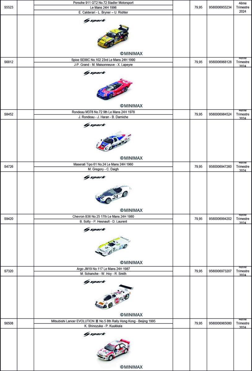 Spark 1/43

PVP: 79,95€ (Reservas descuento 5%) Reservas enviando un mensaje o en info@motorsport43.com

#motorsport43 #miniaturasdecompeticion #spark #sparkmodels #spark43 #escala43 #scale43 #escala143 #lemans #24hourslemans #24hoursoflemans #WRC #rally #DTM #FernandoAlonso