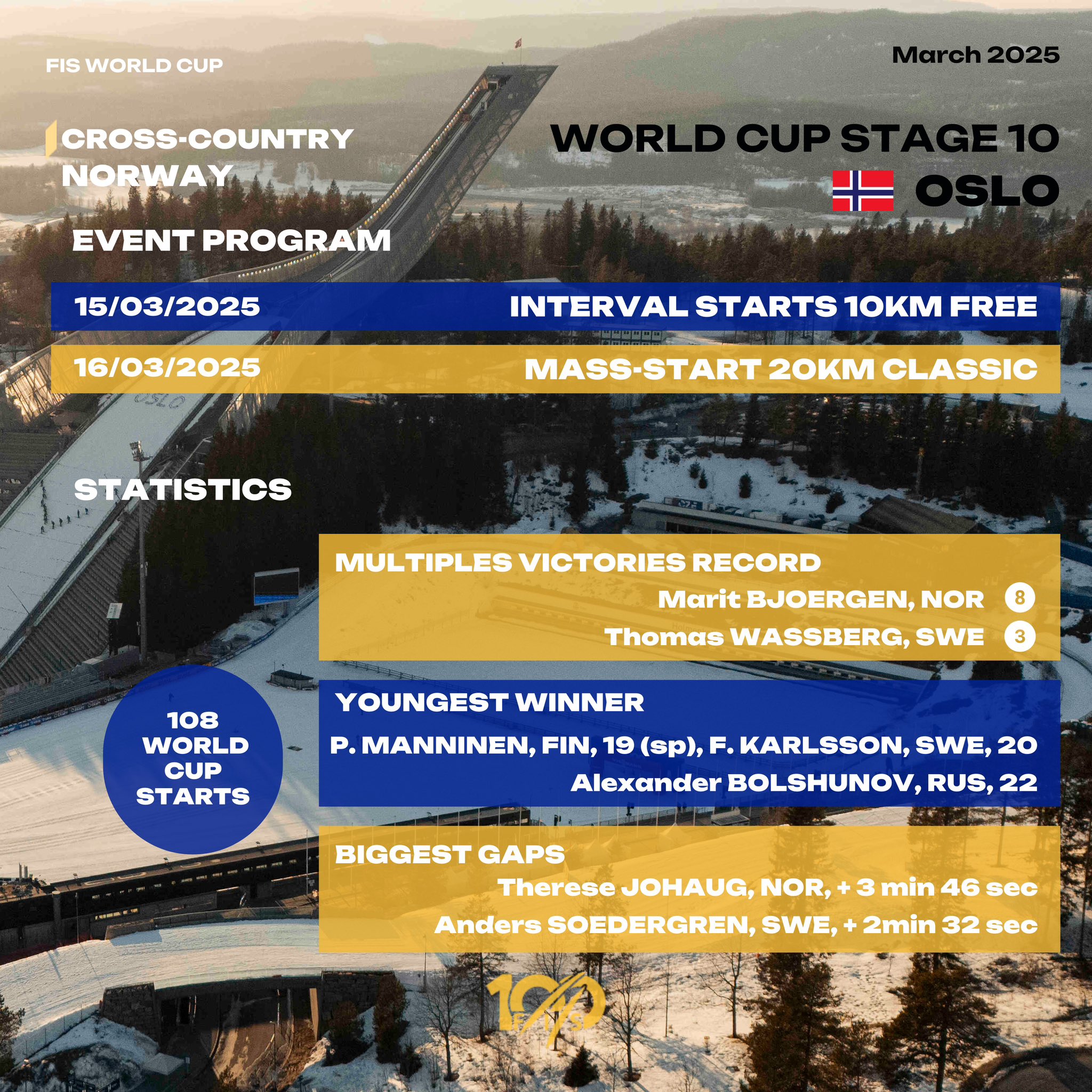England World Cup 2025 Schedule