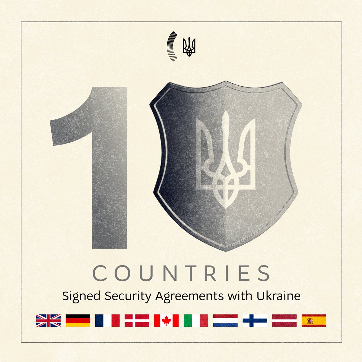 Each security agreement with Ukraine makes a contribution not only to 🇺🇦's but also to global security 🛡 Today, Spain became the 10th state to sign such a document with Ukraine. Thank you to every country that supports Ukraine and its territorial integrity.