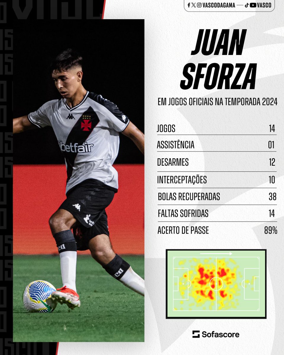 🔍 De olho nos números do meio-campista Sforza em jogos oficiais na temporada 2024 💢 📝: @SofascoreBR #VascoDaGama