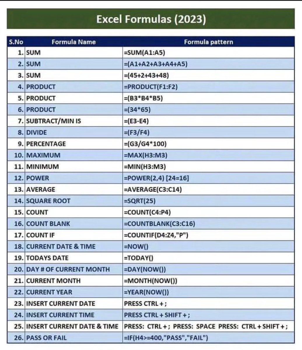 Excel formula untuk mudahkan kerja.