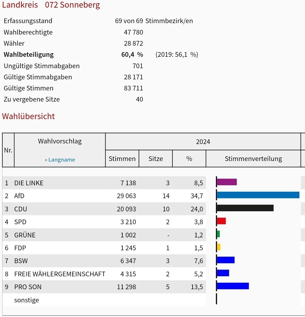 Das war's mit dem CSD in #Sonneberg @Maurice_Conrad