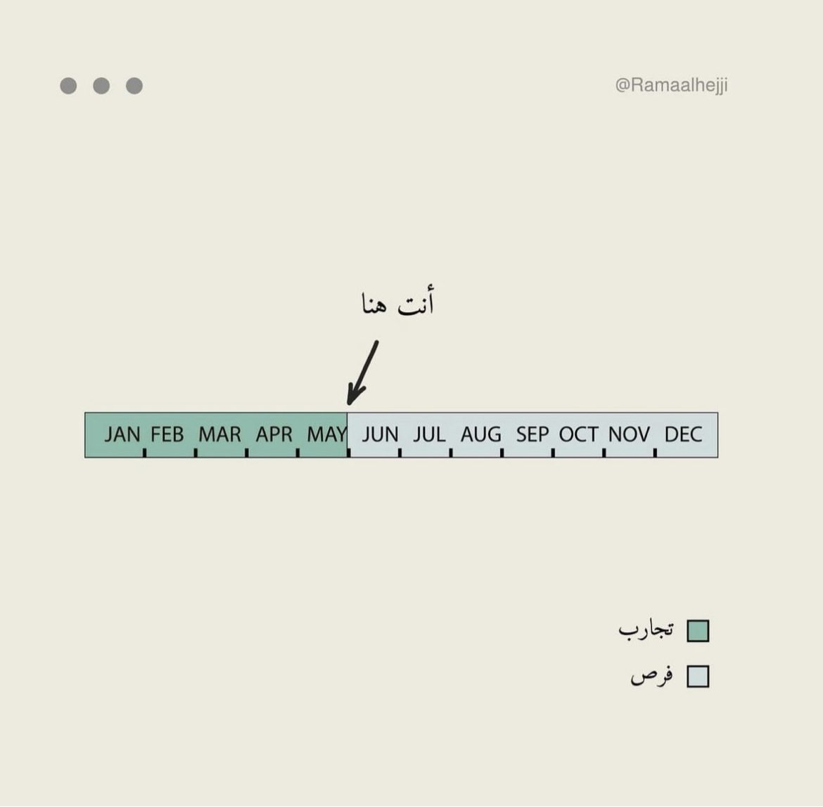 ASEEL ALRUWAISHED . (@aseel__r) on Twitter photo 