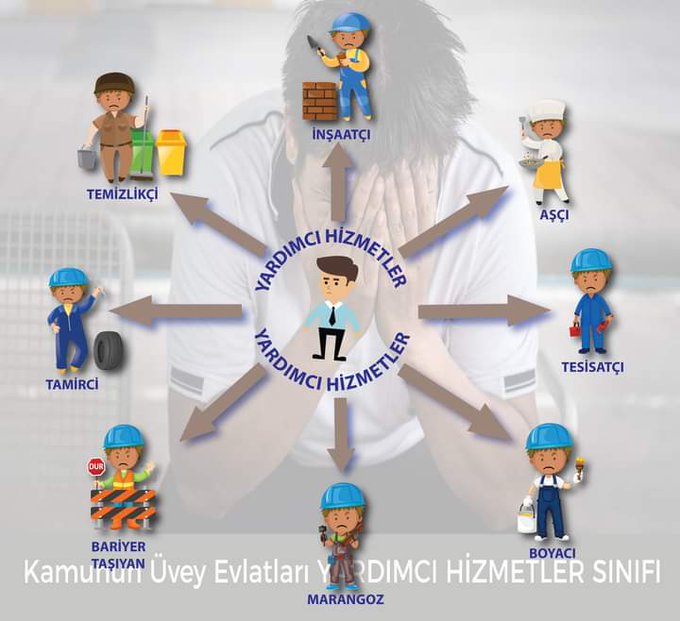 @tecsen #YardımcıHizmetlerSınıfı Durumumuz ancak bu kadar net anlatılabilir di teşekkürler.