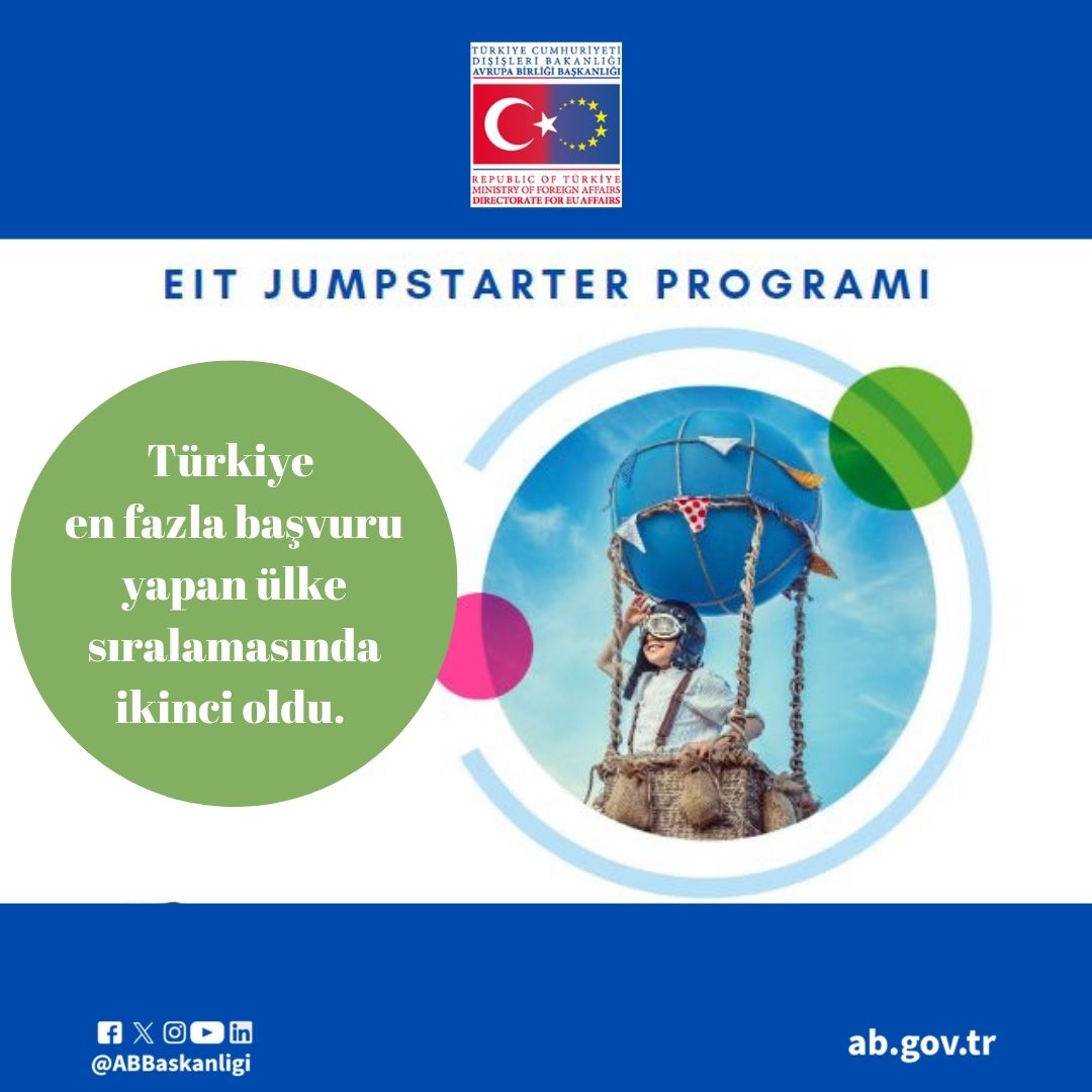 Avrupa İnovasyon ve Teknoloji Enstitüsü #EITJumpstarter Programı sonuçları açıklandı. Türkiye en fazla başvuru yapan ülke sıralamasında ikinci oldu. @UfukAvrupa_TR 

Ayrıntılar için eitjumpstarter.eu