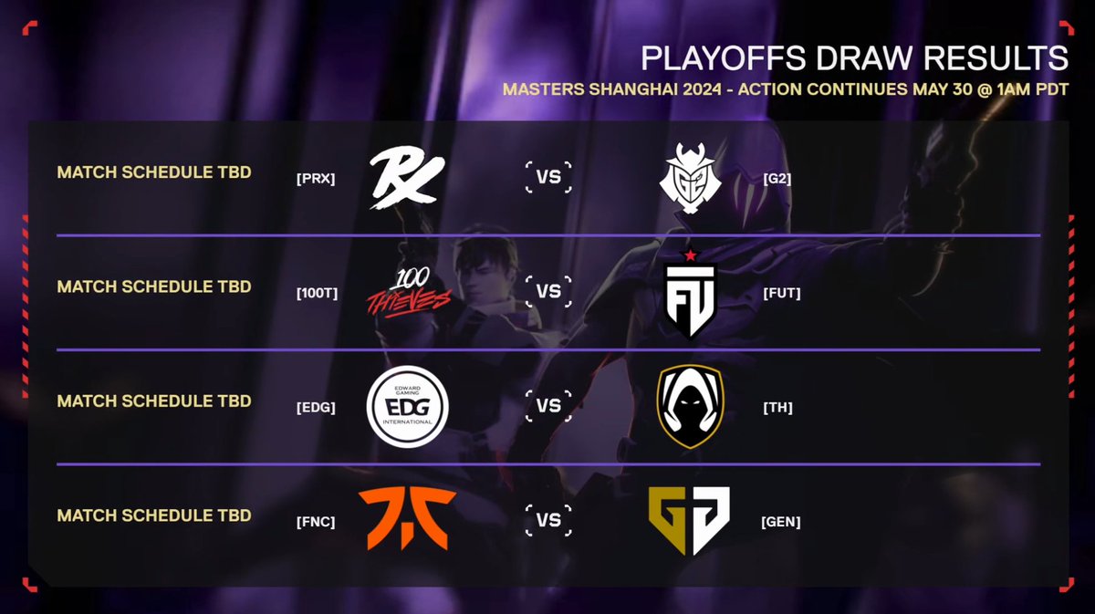 Playoffs matchups have been drawn! #VALORANTMasters