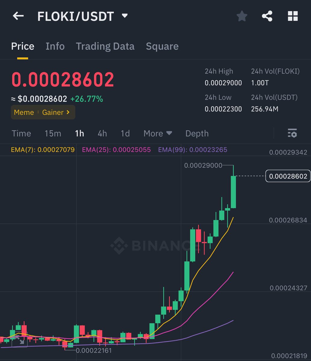 KMvision $btc $dot $uni $inj #fartcoin tweet media