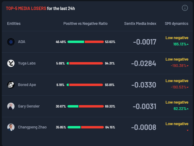 Sentix_Org tweet media