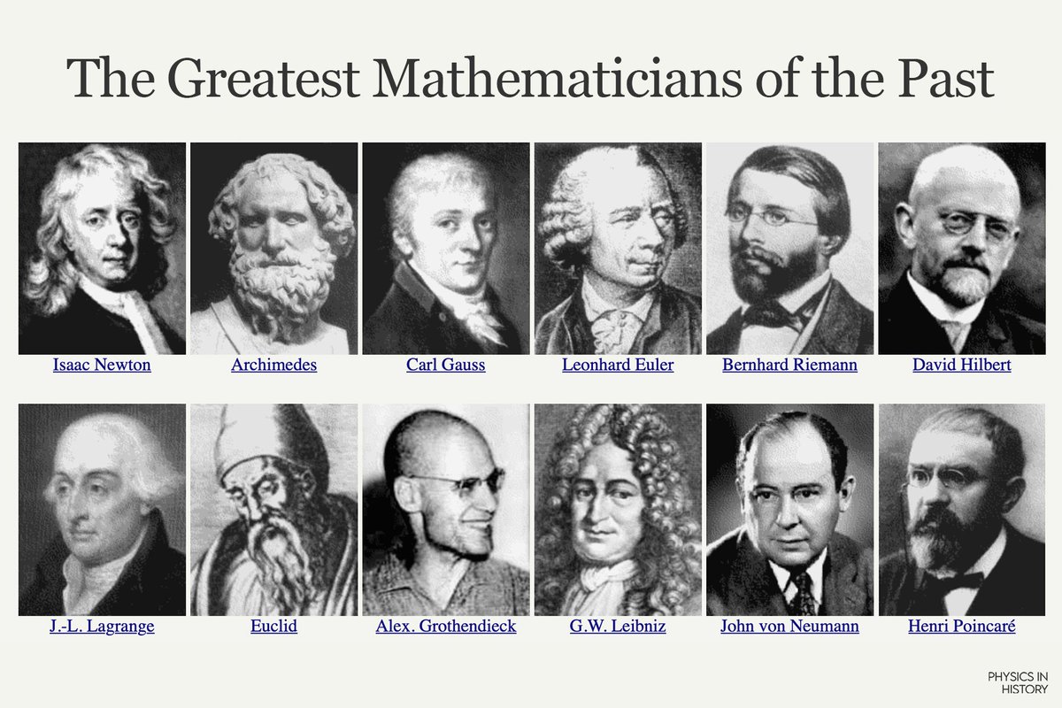 100 Greatest Mathematicians of all Time! ✍️ 1. Isaac Newton 2. Archimedes 3. Carl F. Gauss 4. Leonhard Euler 5. Bernhard Riemann 6. David Hilbert 7. Joseph-Louis Lagrange 8. Euclid of Alexandria 9. Alexandre Grothendieck 10. Gottfried W. Leibniz 11. John von Neumann 12. Henri