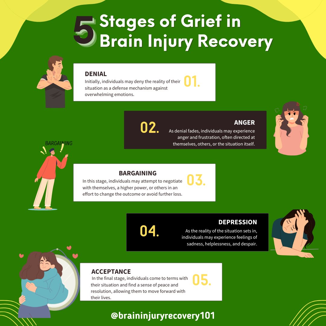 BrainRecoveryU's tweet photo. Denial. Anger. Bargaining. Depression. Acceptance. Each stage is vital in brain injury recovery. Explore Hugo Huerta's insights on the emotional journey at https://t.co/75uYwpeBN6. #BrainInjuryAwareness #EmotionalJourney https://t.co/B6l6h3e3hu