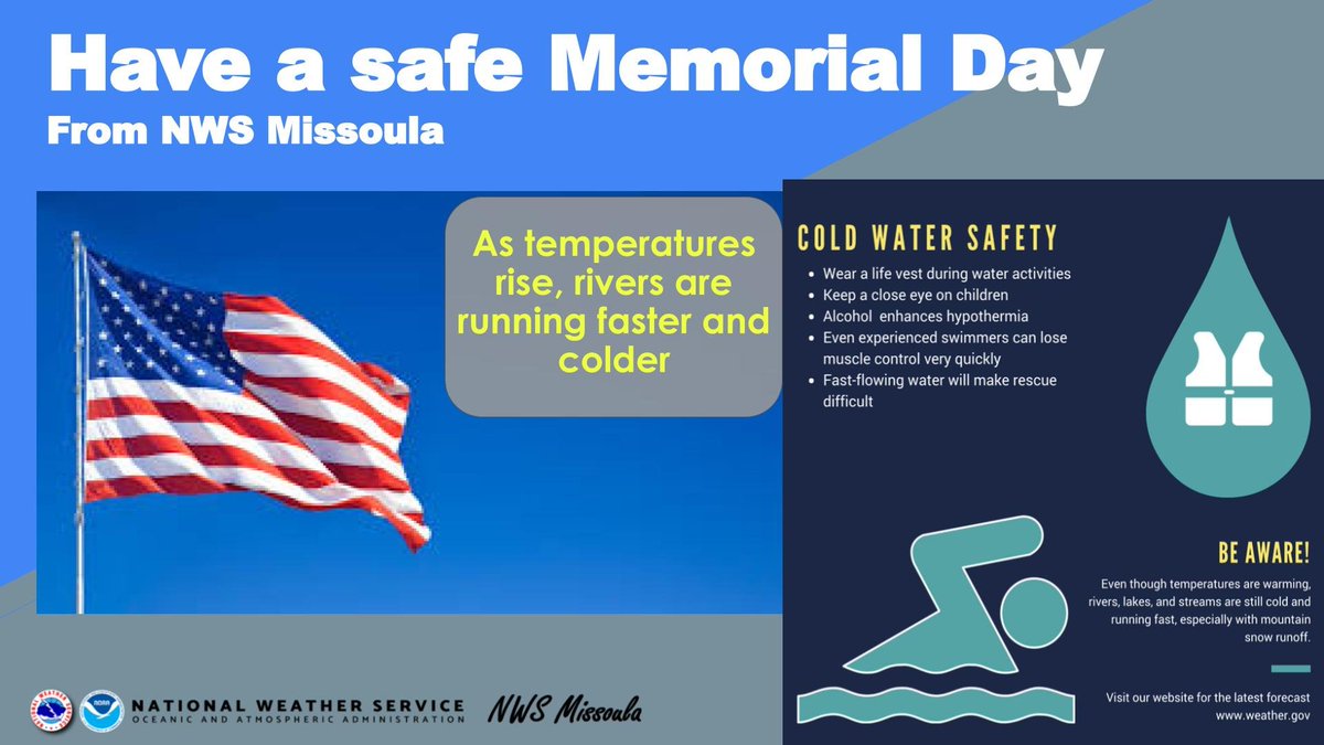 Wishing everyone a safe Memorial Day!  Today and Tuesday will see above normal temperatures.  As you get out and enjoy the warm spring weather, keep safety in mind around moving water.  Spring runoff is in full swing, which means rivers are running faster and colder.