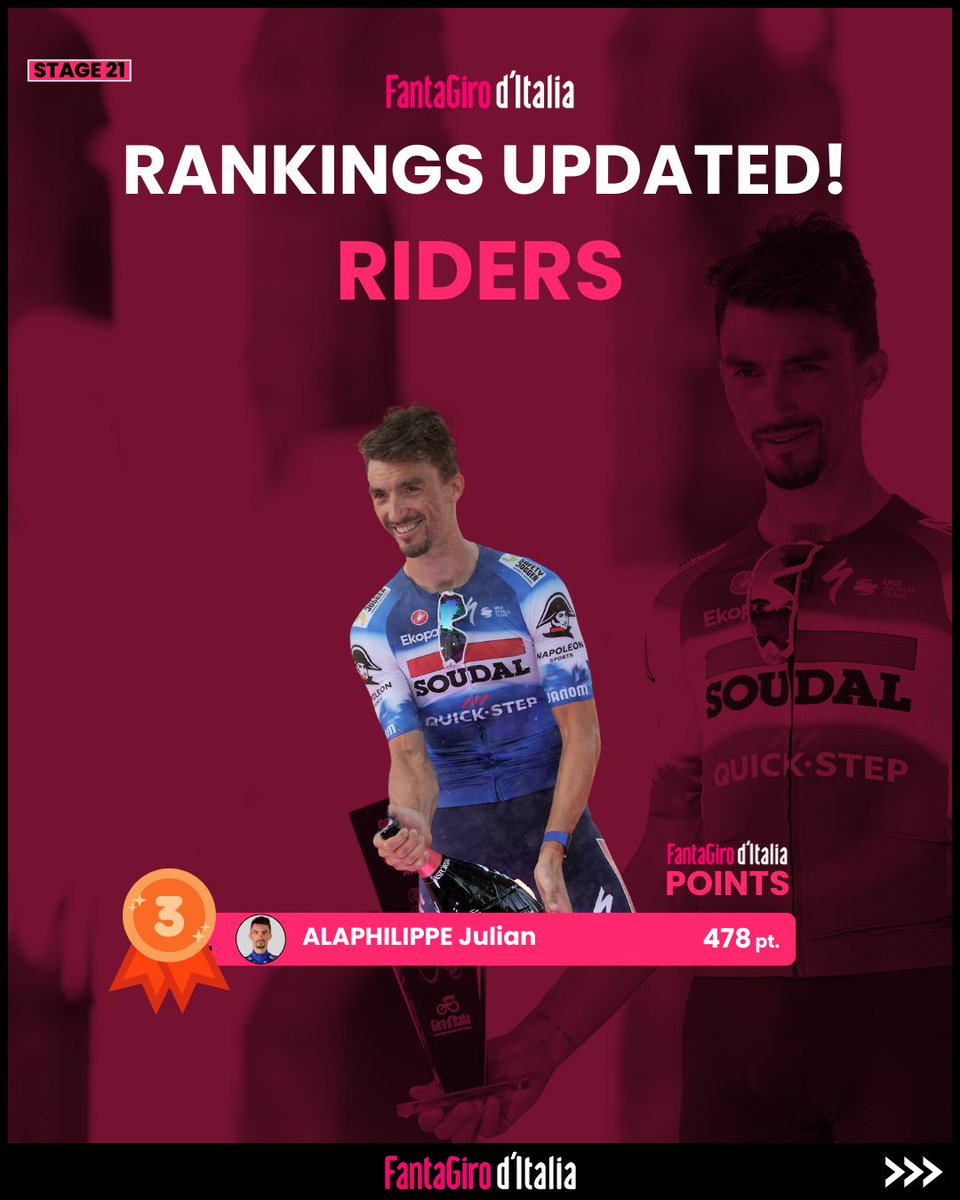 _fantagiro's tweet photo. 🇮🇹 Classifiche Finali del FantaGiro d'Italia dopo la Tappa 21
🇬🇧 Rankings updated after Stage 21

#fantagiroditalia #fantagiro #GirodItalia #rankings https://t.co/OXOeNPVabO