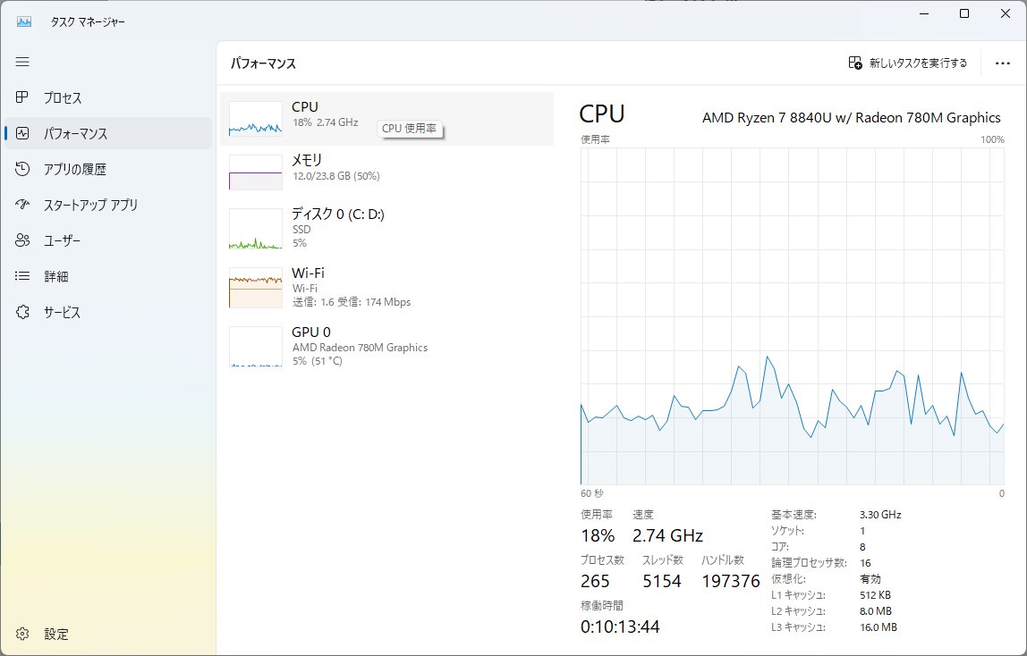 タスクマネージャーに煌々と輝くRyzen 8840UとRadeon 780Mの文字が誇らしいね(˘ω˘)
#gpdwinmini2024 #gpdwinmini