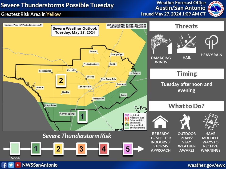 One last day of excessive heat can be expected today. Isolated thunderstorm chances return late today. While a strong storm can't be ruled out this afternoon, slightly higher chances for strong to severe storms is expected Tuesday. Damaging winds and hail are the main risks.