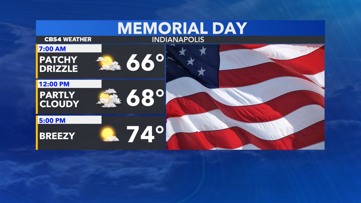 MEMORIAL DAY >> Patchy drizzle around early to sunshine in the afternoon. The holiday forecast looks great today with highs in the mid 70s 🇺🇸 #MemorialDay #INwx @theWXauthority @CBS4Indy