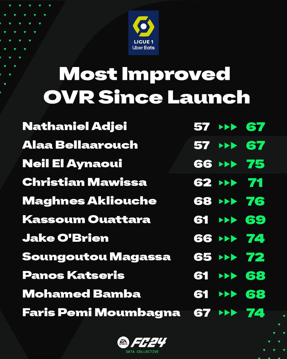 EA SPORTS FC Data Collective tweet media