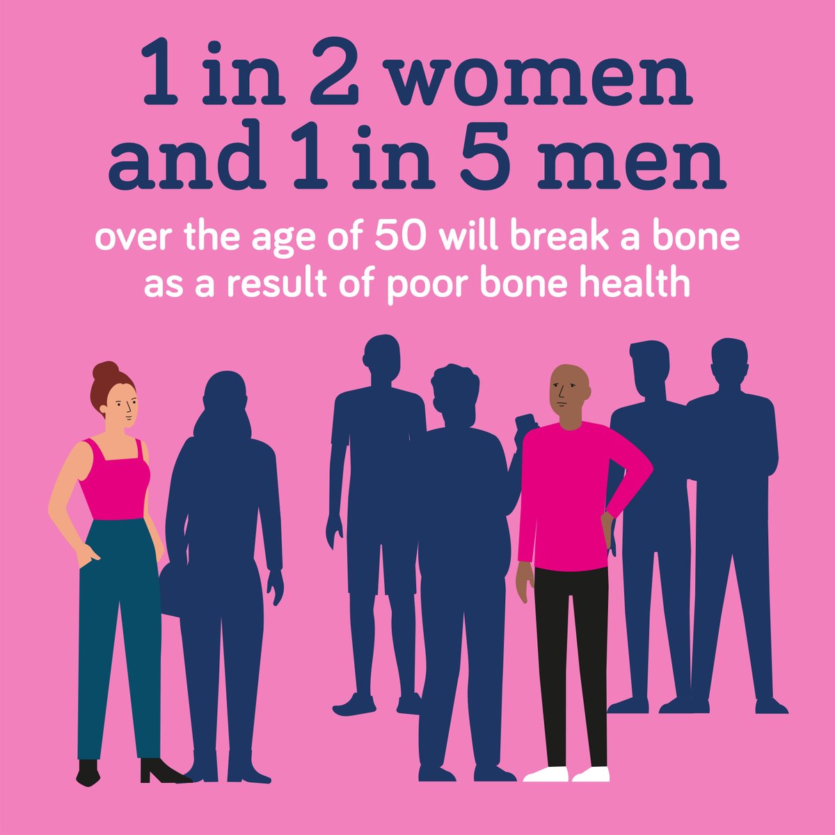 1 in 2 women and 1 in 5 men over 50 will break a bone due to poor bone health. Women are impacted more due to the menopause. Find more info and support on our website: theros.org.uk/information-an…
#osteoporosis