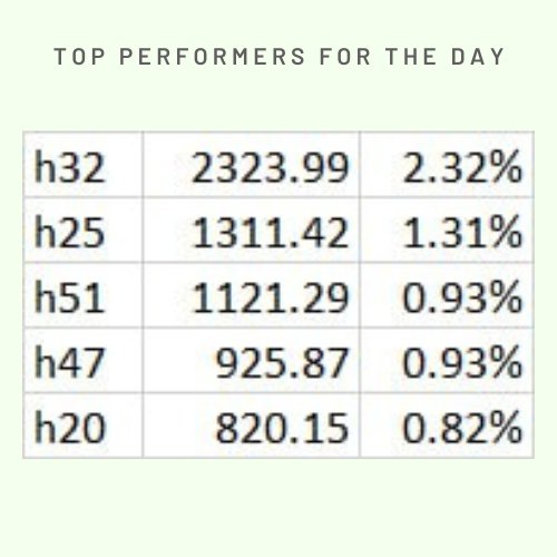 overclockalgos's tweet photo. Disclaimer: This post provides educational and informational content, not financial advice. Past performance does not guarantee future results. Always conduct research and consult a financial advisor. #algotrading #portfolio #stockmarkets #BankNiftyOptions #niftyOptions https://t.co/fxHVBFXAHY