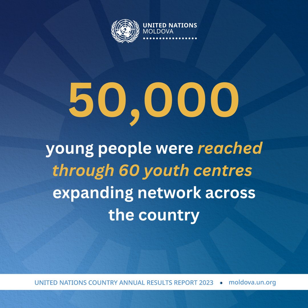 With #UNMoldova support digital skills were enhanced for 33,369 children, including 445 Ukrainians through the establishment of 70 EduTech Labs. At the same time, 50,000 young people were reached with different activities through 60 Youth Centres. bit.ly/3yAyEKV