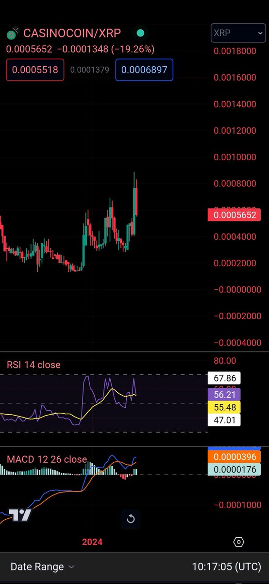 $CSC 

I didn't even realise the holder numbers were so low. 👀

Cool xapp via @XummWallet with links to casinos supporting CSC.

I've been into this since 2022 and currently around 100% up on my position.

Bit of bearish divergence on the chart points lower, but this one has