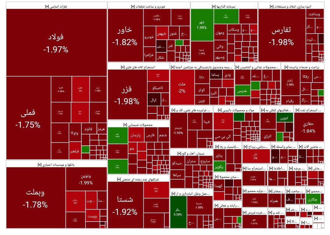 📈سقوط آزاد #بورس

بانک مرکزی با حواله سود ۴۰٪ باعث فرار سرمایه از #بورس ناکارآمد به بانکها شده. عملیاتی که شاید درمان موقت #کسری_بودجه باشد. اما باعث ورشکستگی کامل بورس؛ بطبع آن اقتصاد و تولید می‌شود.  در نهایت با سررسید اوراق، فاجعه سونامی نقدینگی #تورم را تشدید میکند.