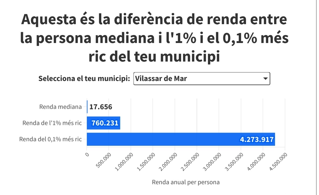 #VilassarDeMar, sobren les paraules.