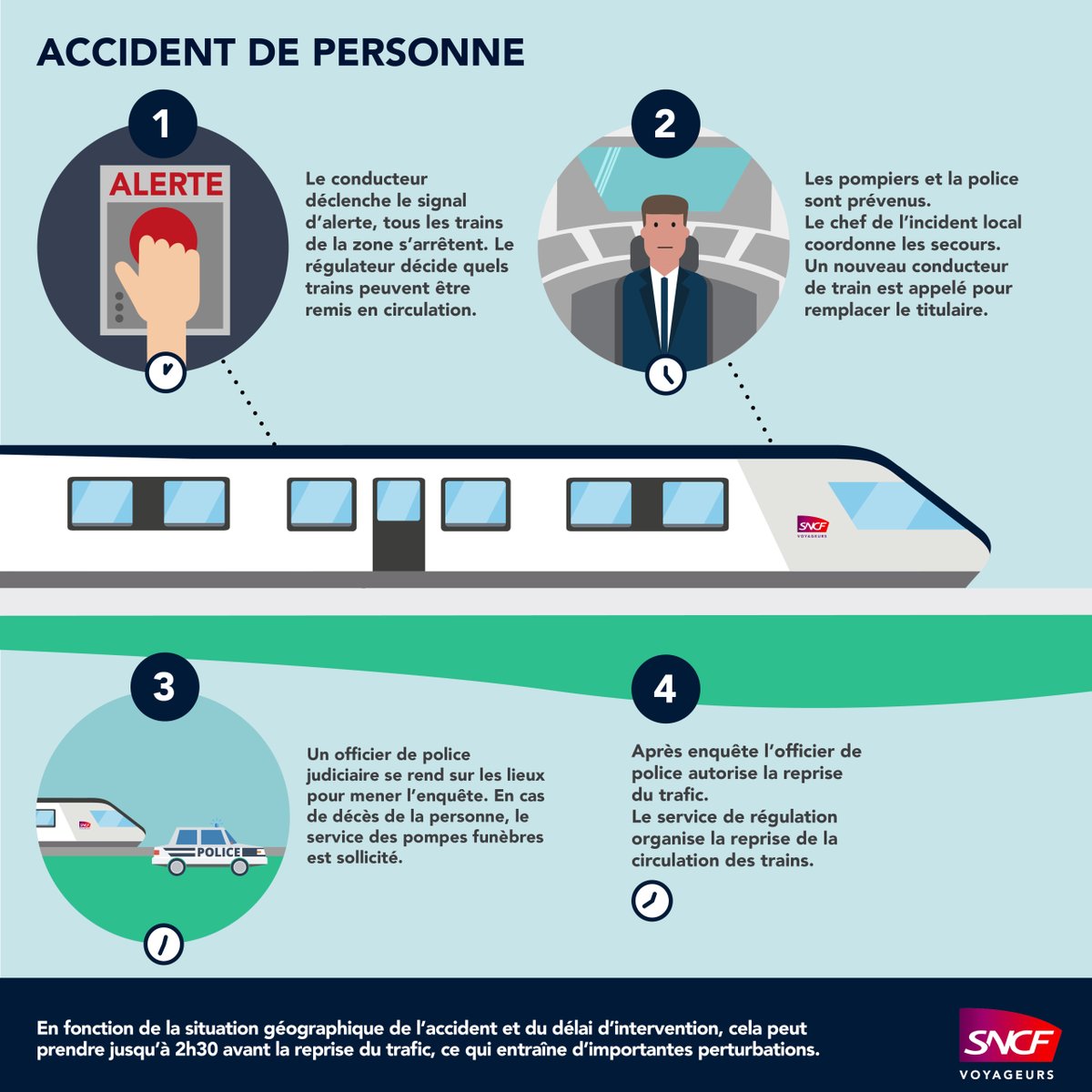 🚦#FlashTraficBZH 13h08

🔴 Suite à un accident de personne à proximité de la gare de #Rennes la circulation des trains est interrompue dans les 2 sens sur les axes #Rennes <> #StBrieuc et #Rennes <> #StMalo.
 
La reprise est estimée à 15h00.