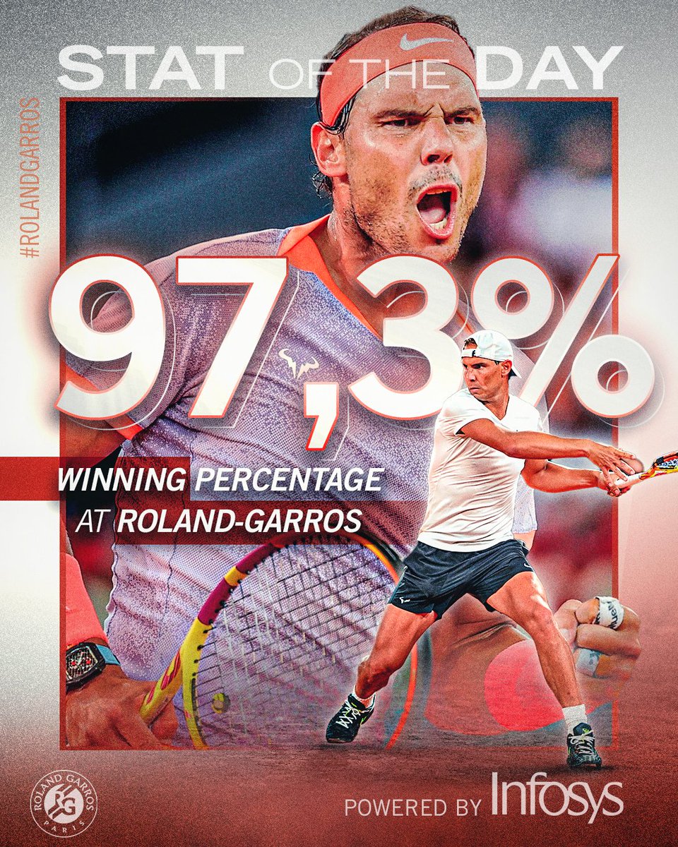Rafa, king of Roland-Garros 👑

Out of this world Stat of the day by @Infosys 

#RolandGarroswithInfosys #ExperiencetheNext