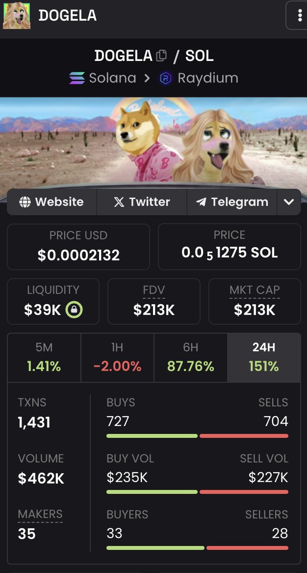 We have just reached $213,000 Marketcap with $400k++ Volume

#memecoin #solanamemecoin

DROP YOUR $SOL ADDRESS! We are celebrating!
MUST Like, RT, and Follow