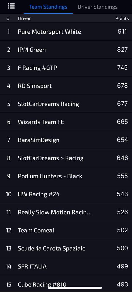 Pure Motorsport Digital Racing Team tweet media
