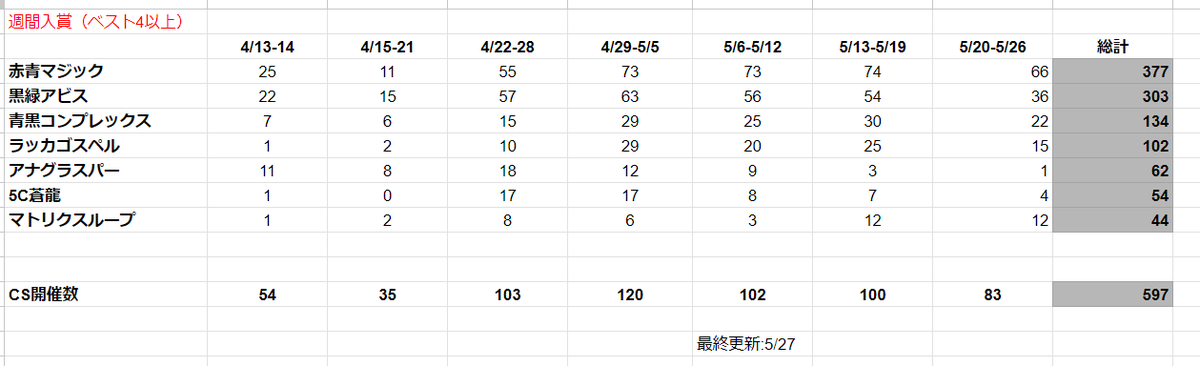 MMTM_QQQ's tweet photo. オリジナル入賞
4/13-5/26 https://t.co/yaluXLsGy4