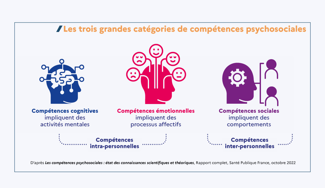 #WorkInProgress
Préparation d'une intervention croisant #EducMédiasInfo et #CPS pour le prochain #CAESCE de l'@ac_orleanstours 
🔹Regarder au-delà des 'écrans' de fumée
🔹Favoriser l’autonomisation et renforcer le pouvoir d’agir (#empowerment) des  élèves