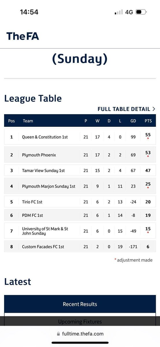 Queen & Constitution FC tweet media