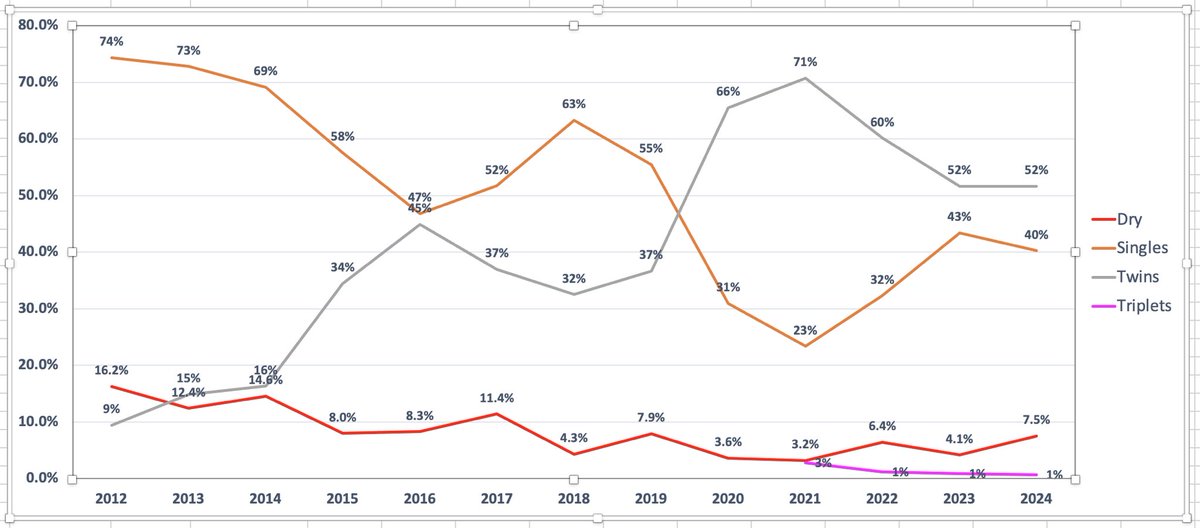David Greig tweet media
