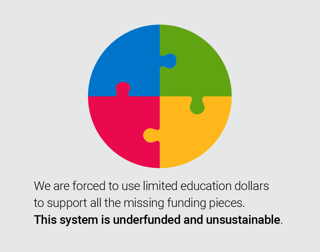 Next year, @CCSD_edu operating costs will exceed $700 million for the first time,
and result in an operating deficit of $21.5 million. We will be forced to fund this
deficit through dwindling district savings. #abedfunding #CCSDAdvocacy
#CCSDedu #abed #abpoli #ableg <a href="/demetriosnAB/">Demetrios Nicolaides 🇨🇦 🇨🇾</a>