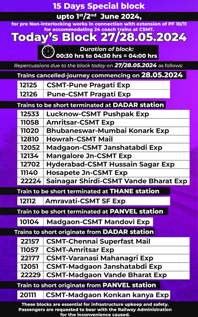 Special Block Alert! 🚧 15 Days Special midnight block up to 01/02.06.2024 for Pre Non-Interlocking works. Block repercussions today on 27/28.05.2024.👈 Suburban train services will not be available between Byculla and CSMT from 00.30 hrs to 04.30 hrs (midnight of