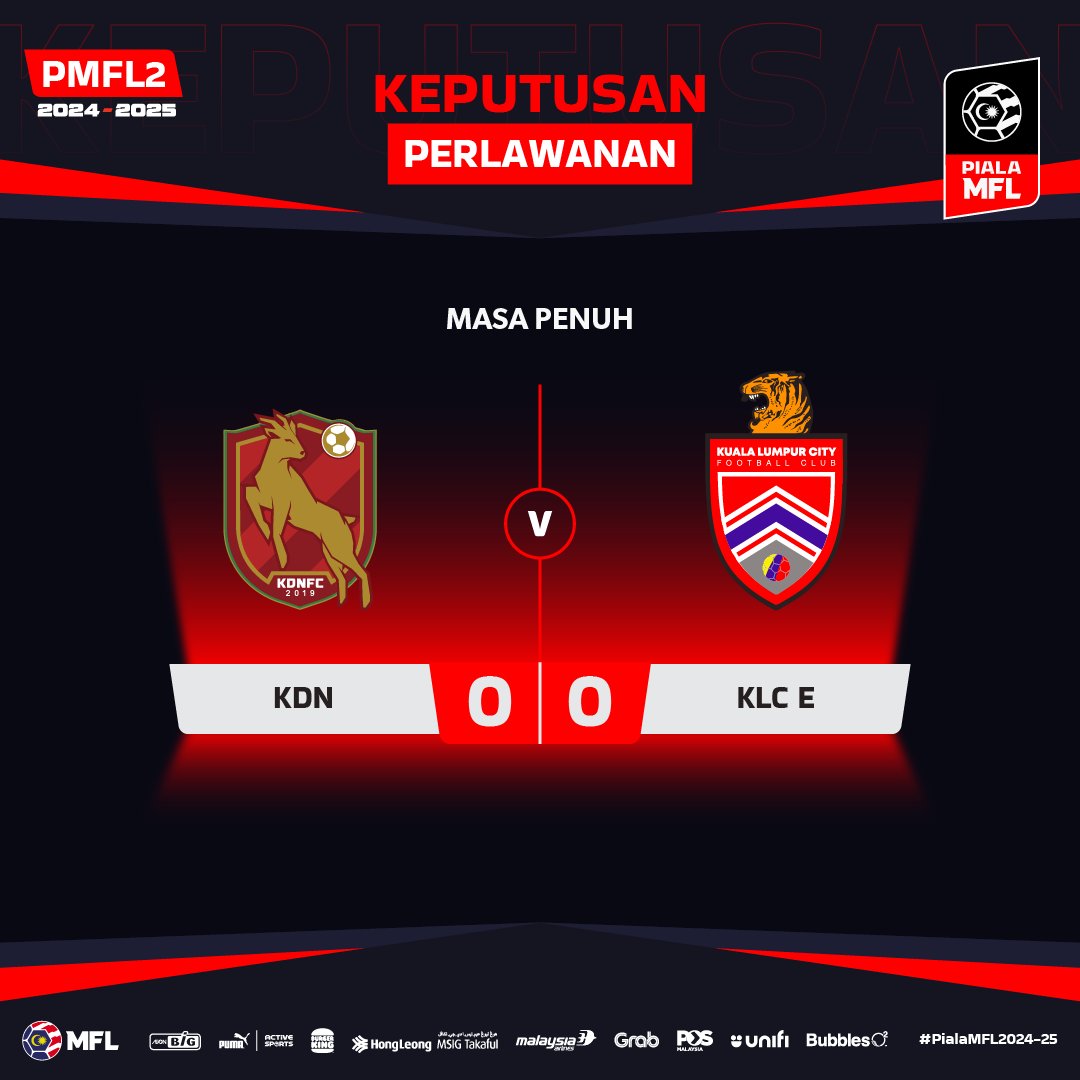 KEPUTUSAN MASA PENUH - PMFL2 Kelantan Darul Naim FC 0-0 Kuala Lumpur City Extension #PialaMFL2024-25 #LigaMalaysia #DemiLigaKita