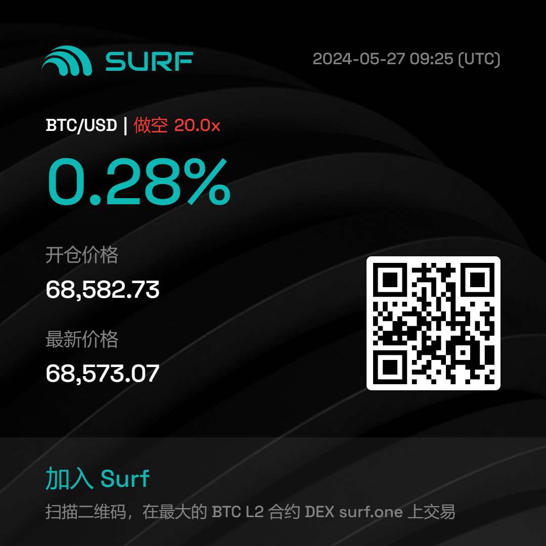 jerry1883966's tweet image. @surf_protocol 
#SurfProtocol