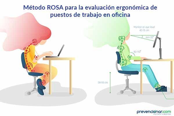 Método ROSA para la evaluación ergonómica de puestos de trabajo en oficina - prevencionar.com/2024/05/23/met…