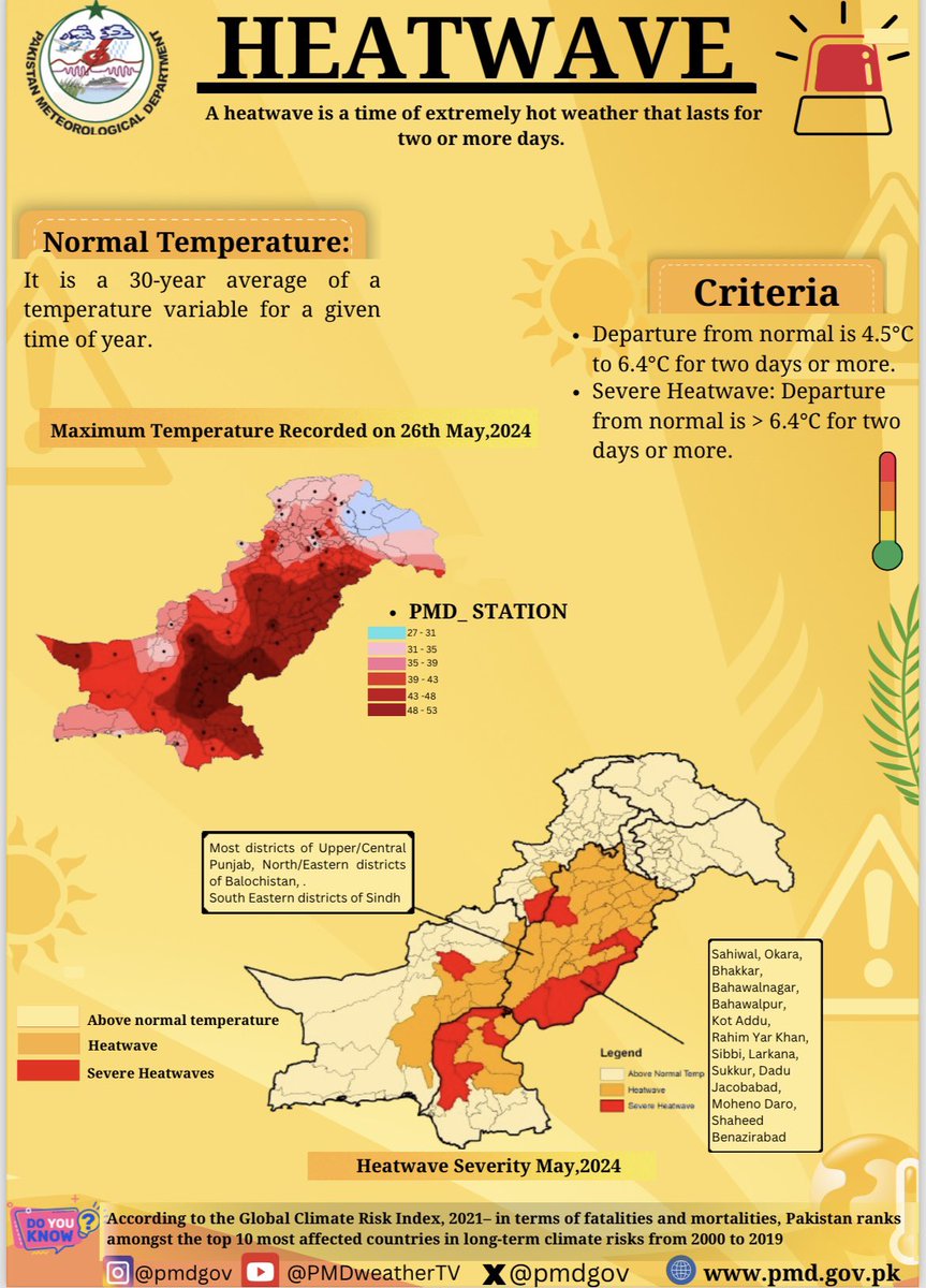 Maximum Temperature Recorded on 26th May, 2024. 
#Heatwave #summers #hightemperature #heatwave #hotweather #weatherupdate