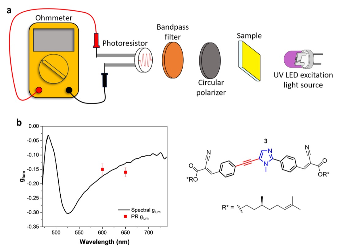 CDatPisa (@cdatpisa) on Twitter photo Congratulations to Andrea Taddeucci for his paper and for the great collaboration with <a href="/c_aterinac/">Caterina Campinoti</a> and Marco Lessi! An interesting work on strong chiroptical properties from thin films of chiral imidazole derivatives allowing for easy detection of CPL 🎉
pubs.rsc.org/en/content/art… Congratulations to Andrea Taddeucci for his paper and for the great collaboration with <a href="/c_aterinac/">Caterina Campinoti</a> and Marco Lessi! An interesting work on strong chiroptical properties from thin films of chiral imidazole derivatives allowing for easy detection of CPL 🎉
pubs.rsc.org/en/content/art…
