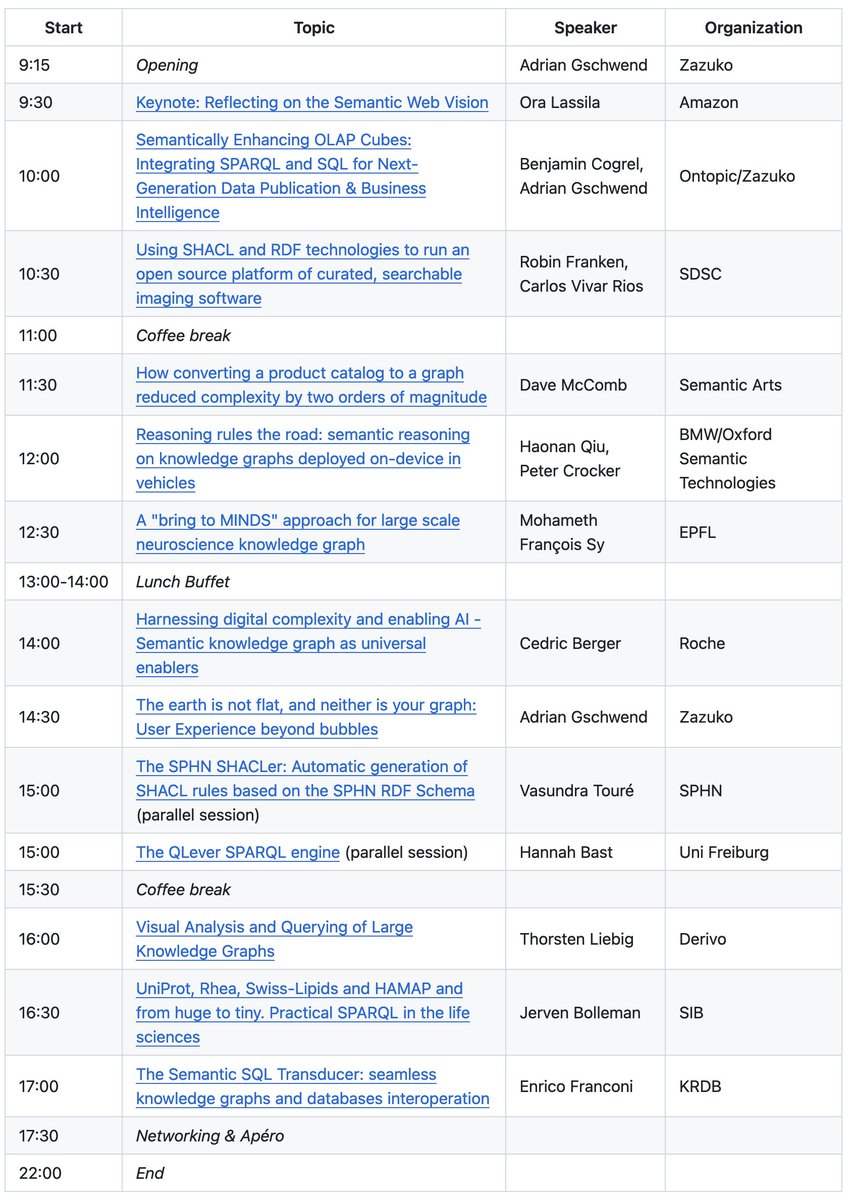 We’ve published the final version of the schedule for this week's Knowledge Graph Forum in Basel. Looking forward to meeting our speakers and guests and having a great day of exchanging ideas about Knowledge Graphs in the real world!

github.com/zazuko/knowled…