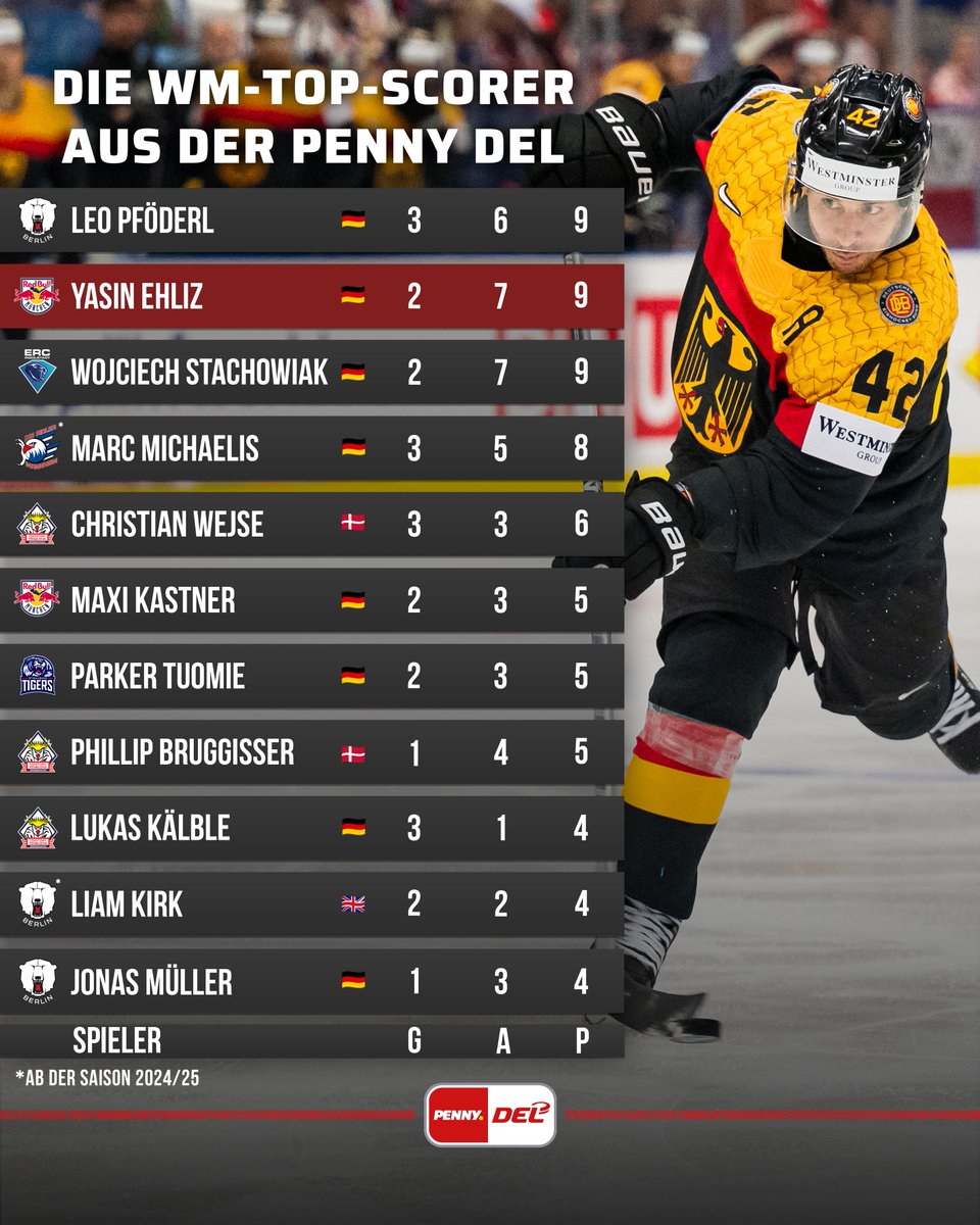 Deutsche Eishockey Liga tweet media