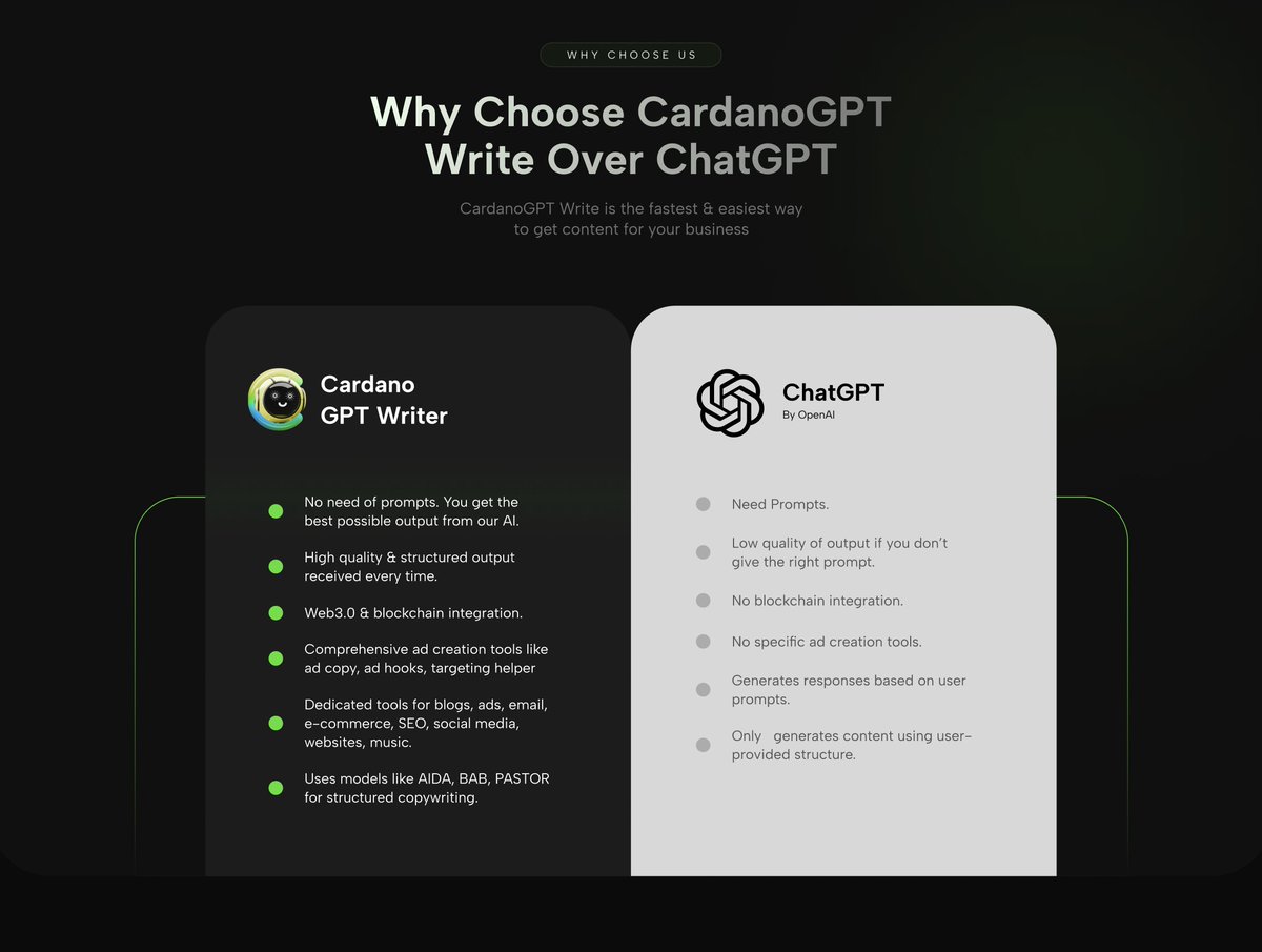 Introducing The CardanoGPT AI-Powered Writing Platform. Are you feeling overwhelmed when creating content? Are you looking for a tailored solution to elevate your content creation process? CardanoGPT Writing Platform provides you with over 99 specialized writing tools to help