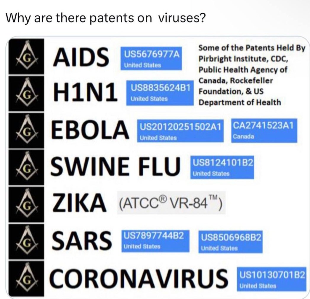 Why are there patents on viruses?