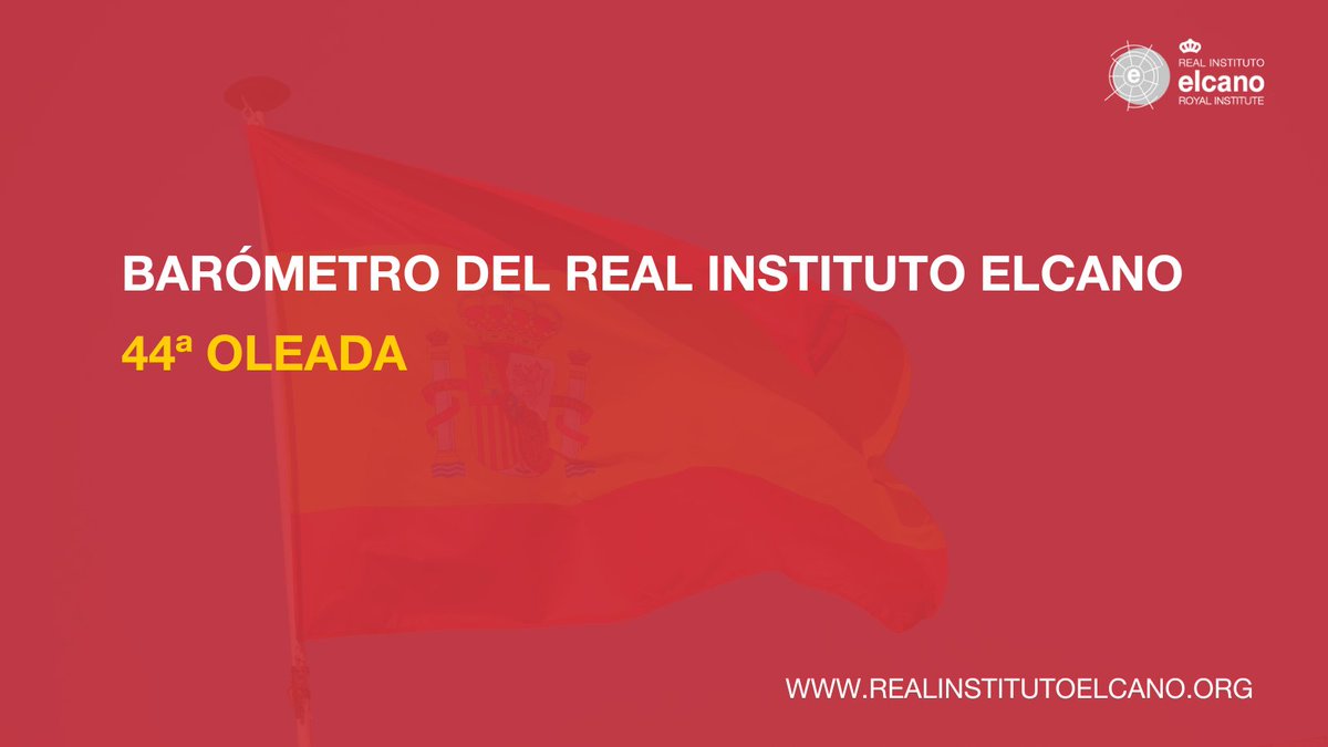 🧵 Conclusiones del Barómetro del Real Instituto Elcano (44ª oleada) #BRIE
realinstitutoelcano.org/encuestas/44-o…